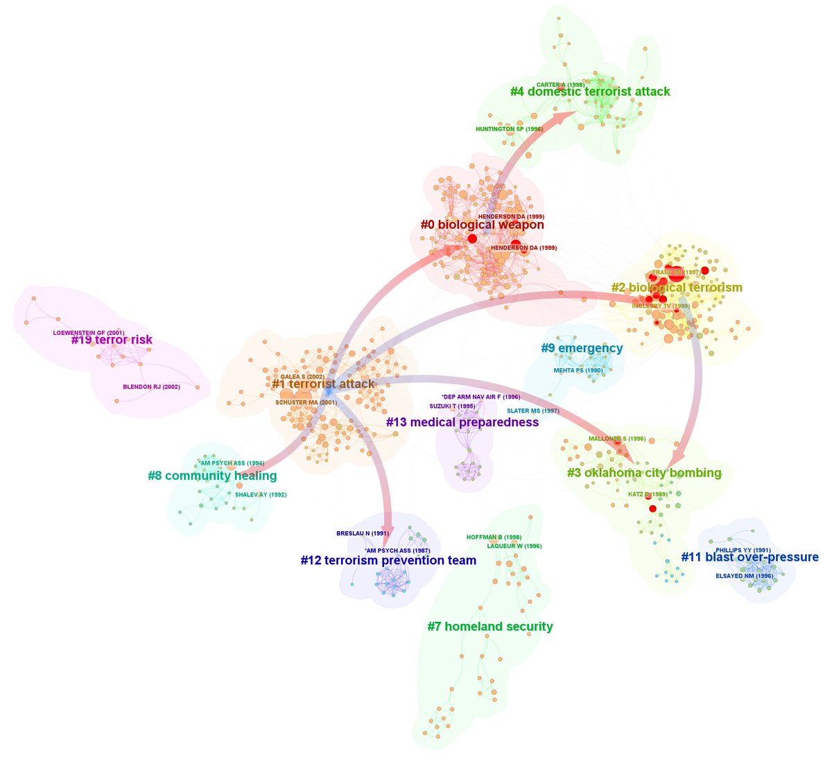 Chaomei Chen tweet media
