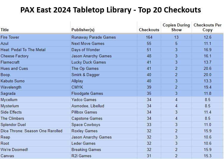 PAX Tabletop tweet media