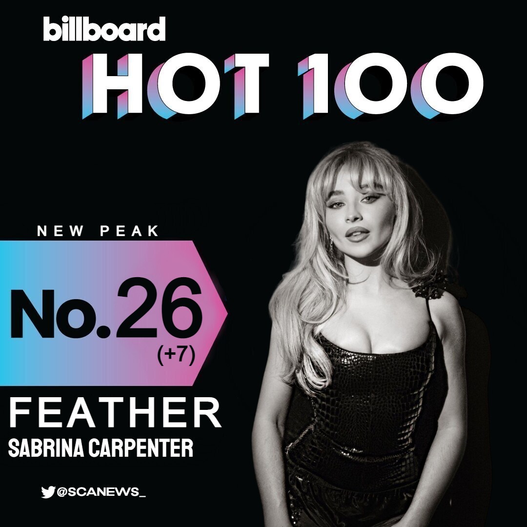 | @SabrinaAnnLynn's "Feather" reaches a new peak on this week's Billboard  Hot 100 at #26 (+7).  16 weeks on chart.