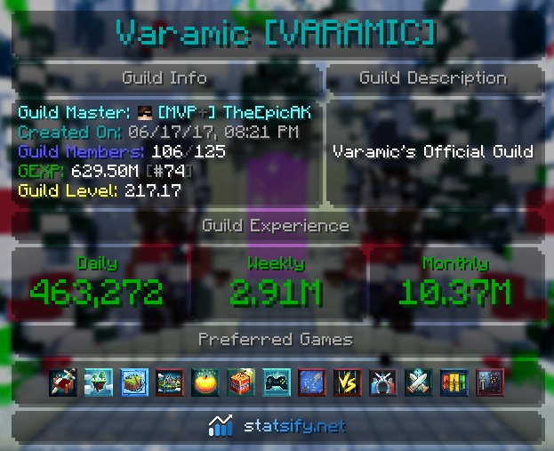 VaramicGuild's tweet photo. We back baby! 

#hypixel https://t.co/cpdLVqOS58