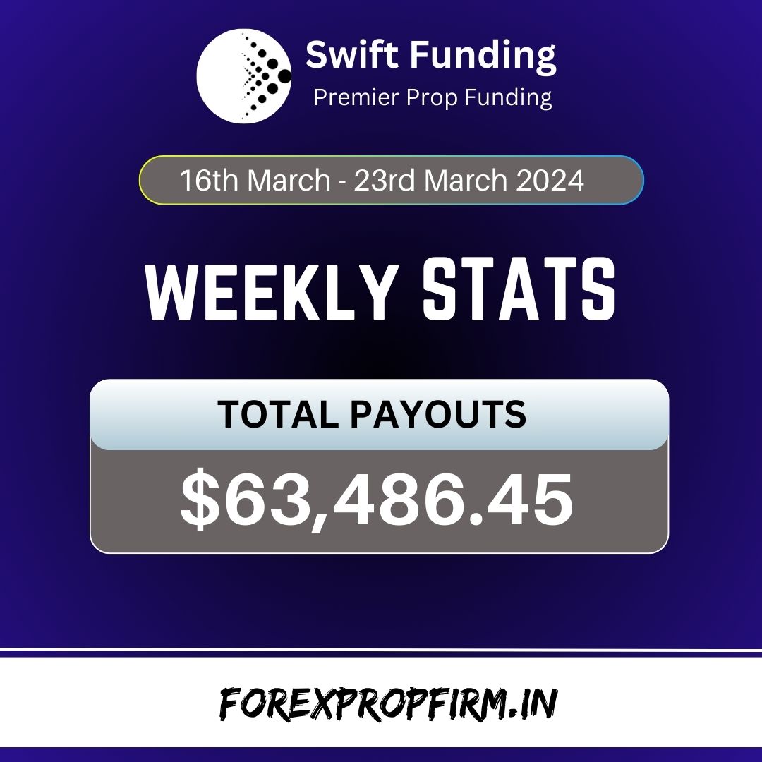 forexpropfirm_'s tweet image. 👉Swift Funding

WEEKLY STAT

16th March - 23rd Feb 2024
$63,486.45

Affiliate Code : SAHICHOICE 

Link : dashboard.swiftfunding.io/purchasechalle…

#swiftfunding #propfirmtrader #propfirms #propfirmpromo #propfirmtrading #traderpropfirm #promopropfirm #firmenoproposito #propfirmchallenge #forex