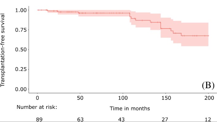 🌏Respirology Chronic #ILD associated with systemic lupus erythematosus: A multicentric study of 89 cases published in #Respirology #OpenAccess onlinelibrary.wiley.com/doi/10.1111/re… @raphaelborie