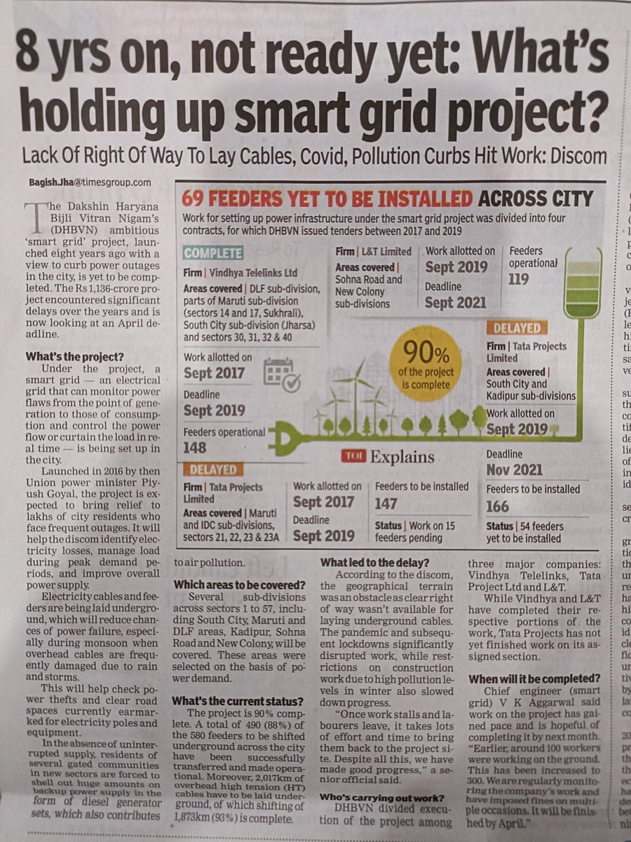 Bagish K Jha (@bagishjhatoi) on Twitter photo The project has remained under progress for years now. <a href="/DHBVNL/">DHBVN (दक्षिण हरियाणा बिज़ली वितरण निग़म लिमिटेड)</a> The project has remained under progress for years now. <a href="/DHBVNL/">DHBVN (दक्षिण हरियाणा बिज़ली वितरण निग़म लिमिटेड)</a>