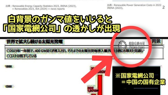 nihonjintamasii's tweet photo. 内閣府の再エネタスクフォースで中国共産党の国営企業
のロゴマークの資料が発覚！大問題に発展。大炎上中🔥

問題の資料は河野太郎が選任した「大林ミカ」氏が提出
外患誘致の工作行為が疑われる

「河野太郎大臣と大林ミカ氏の証人喚問を、野党は要求するべきだ」

と思う方はリツイートして下さい。 https://t.co/e6w0VdHukP