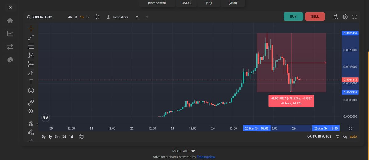 GiorgioRoth's tweet image. #eCompass #BOBER #BOBERonCEX 
e-compass.io/charts/COMPOSE…