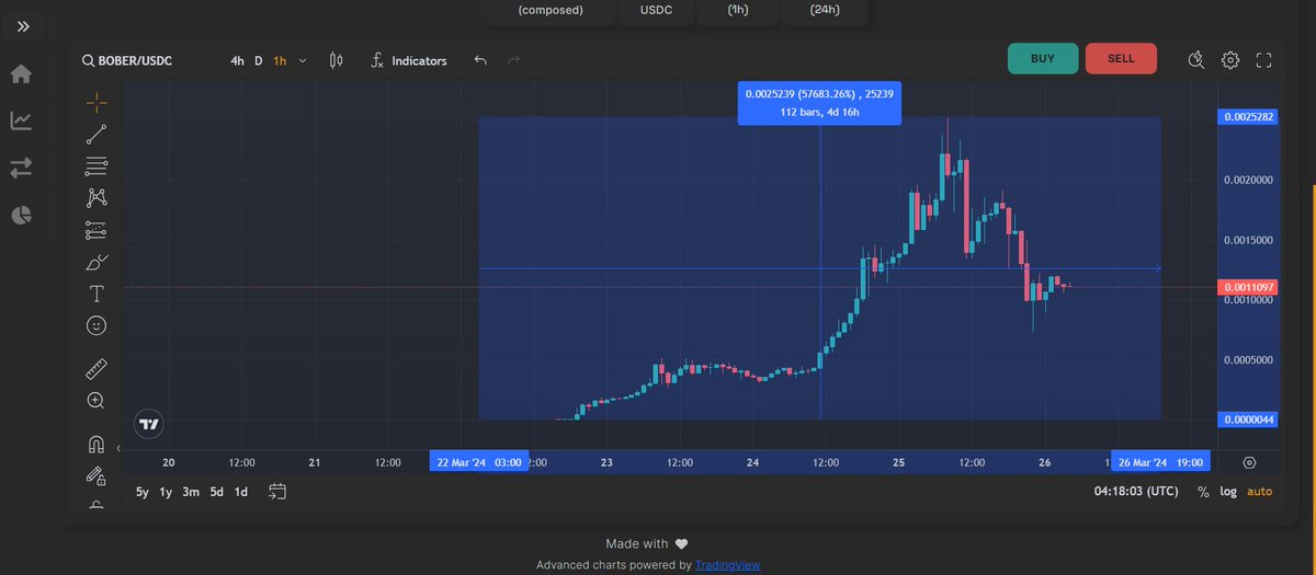 GiorgioRoth's tweet image. #eCompass #BOBER #BOBERonCEX 
e-compass.io/charts/COMPOSE…