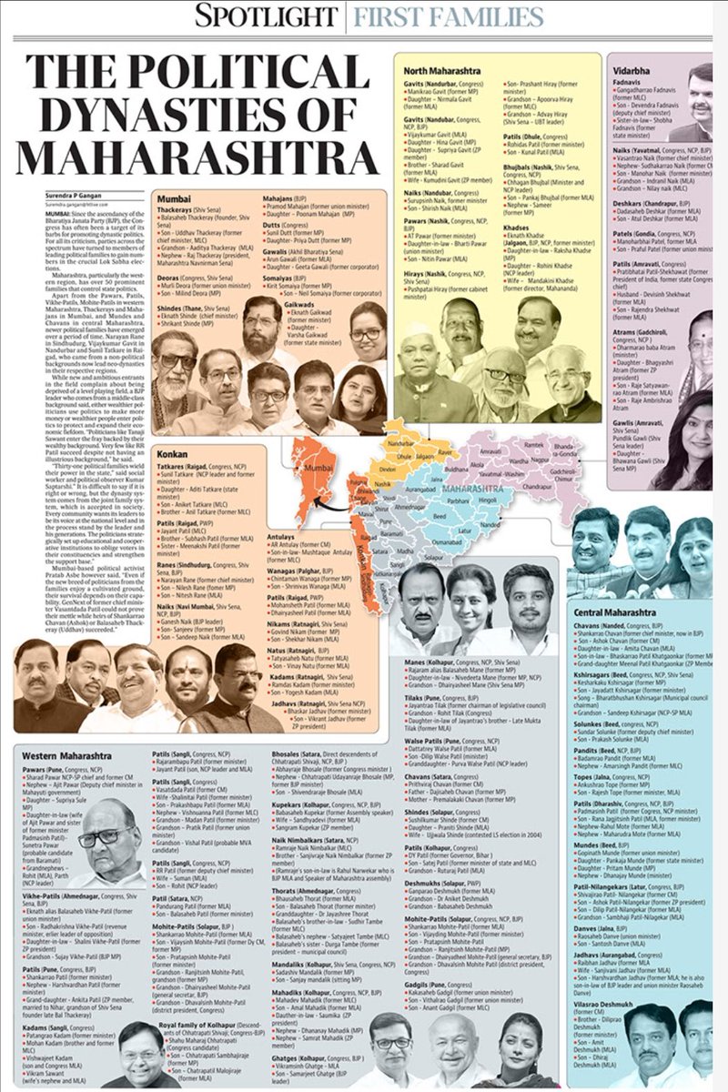 Comprehensive graphic on political dynasties in Maharashtra. They control the state politics and wield the clout in almost all parties. By @s_gangan @htTweets