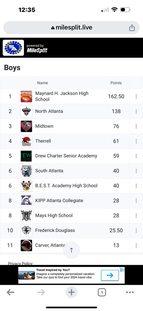 North Atlanta boys take runner up at the APS Championship. The Jaguars of Jackson were hungry. Congrats to ⁦@MJJ_TF⁩ 🎉. The only Ls we take are lessons. I appreciate that one and on to the next one.