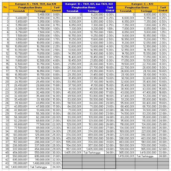 <a href="/worksfess/">WORK</a> Karena brutonya dari Gaji + THR jadi potongannya gede