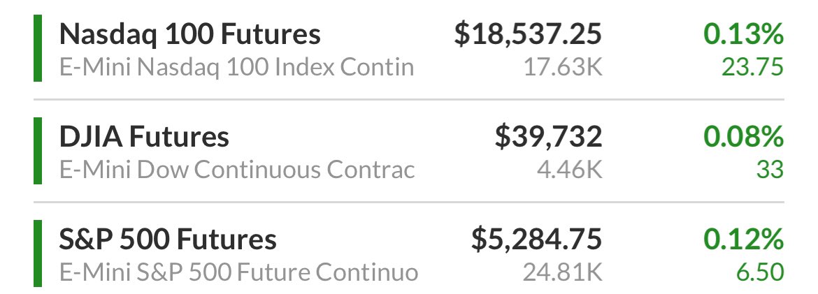 Futures heute positiv! #SP500 schon 46 Tage überkauft & d. Breite ist praktisch im Keller - mE Pullback am Horizont 🤔
Heute werden einige Daten aus USA im Fokus sein: Gebrauchsgüter & Investitionsgüter, Immobilien, Produktion u. Verbrauchervertrauen! Bitcoin = überkauft ➡️ 📈🧐