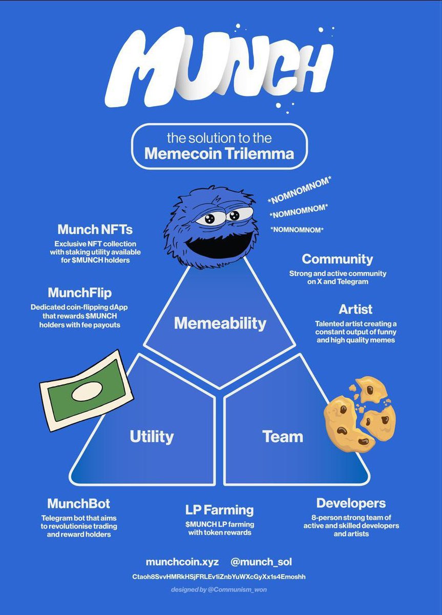 daffy_crypto's tweet photo. @ChineseWhaleLab This one is so $MUNCH better than the rest.

ca: Ctaoh8SvvHMRkHSjFRLEv1iZnbYuWXcGyXx1s4Emoshh
TG: https://t.co/ennDs2OS3D

A solution to the #memecoin Trilemma https://t.co/1VJMqoHKb0