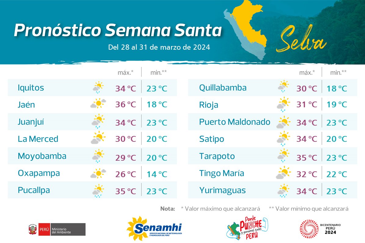 Pronóstico del tiempo en la selva por Semana Santa.