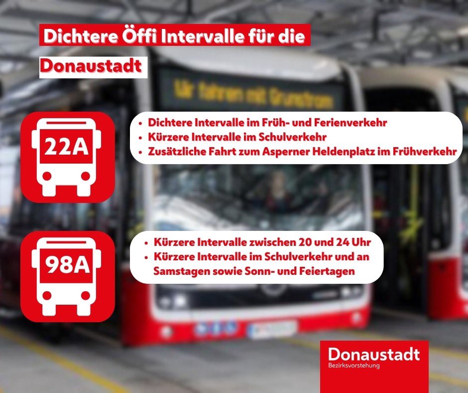 Einige Verbesserungen für die Donaustadt im Öffi Verkehr!
Es wurden einige Buslinien nach ihrer Auslastung evaluiert und auch hier Fahrplanverdichtungen durch die Wiener Linien vorgenommen:

🚍Dichteres Angebot beim Schulverkehr des 22A

Die Buslinie 22A wird ab dem 1. April