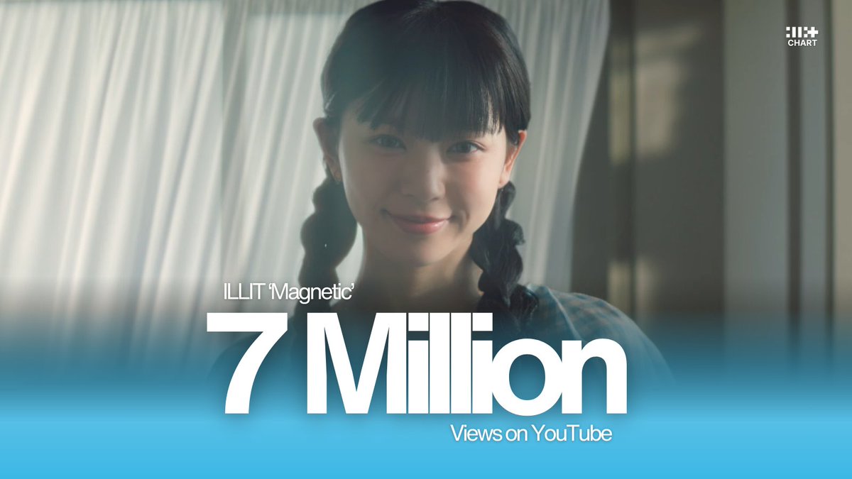 illitchart's tweet photo. .@ILLIT_official "Magnetic" MV has now surpassed 7 Million views on YouTube.

#ILLIT #아일릿 @ILLIT_twt https://t.co/8PGlROKGSm