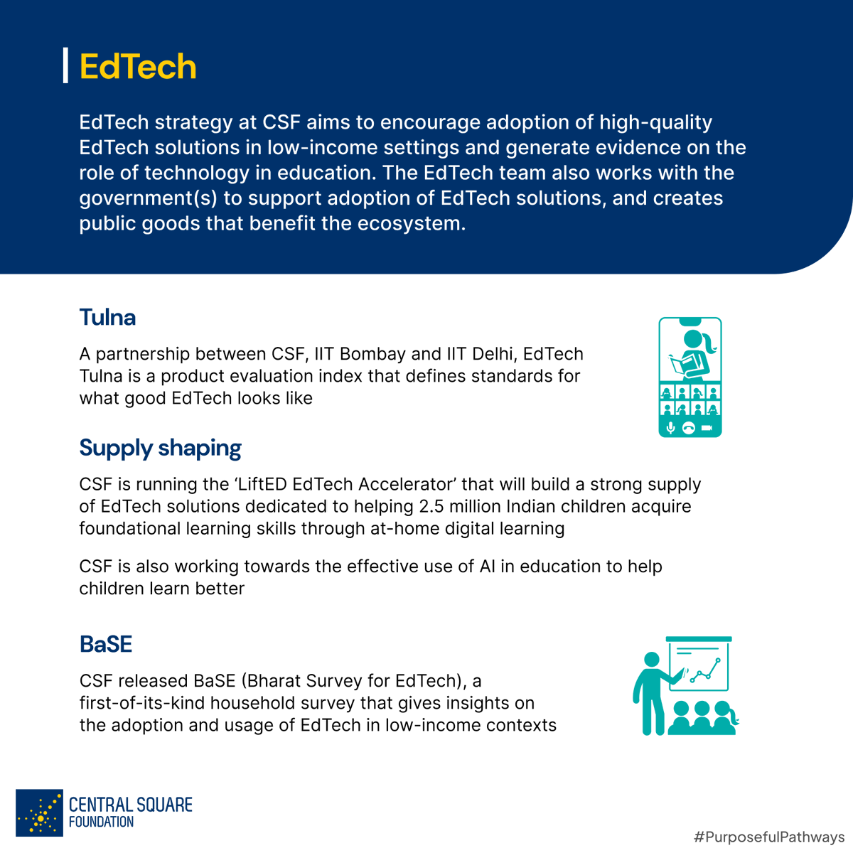 TCFtweet's tweet photo. @CSF_India @KukrejaSharma @anustup_nayak .@CSF_India's work is focused on four areas—Foundational Literacy and Numeracy, EdTech, Early Childhood Education, and School Governance.
#PurposefulPathways https://t.co/7sSTQpQg3P