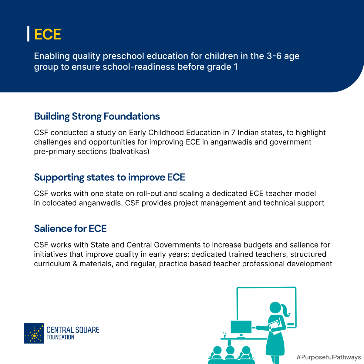 TCFtweet's tweet photo. @CSF_India @KukrejaSharma @anustup_nayak .@CSF_India's work is focused on four areas—Foundational Literacy and Numeracy, EdTech, Early Childhood Education, and School Governance.
#PurposefulPathways https://t.co/7sSTQpQg3P