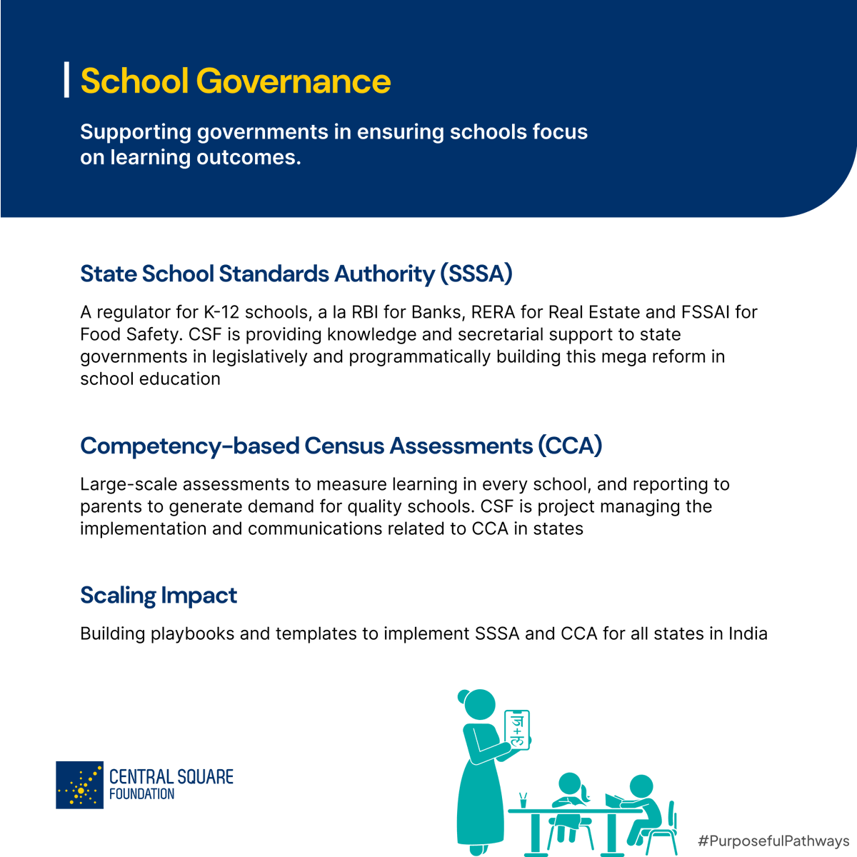 TCFtweet's tweet photo. @CSF_India @KukrejaSharma @anustup_nayak .@CSF_India's work is focused on four areas—Foundational Literacy and Numeracy, EdTech, Early Childhood Education, and School Governance.
#PurposefulPathways https://t.co/7sSTQpQg3P