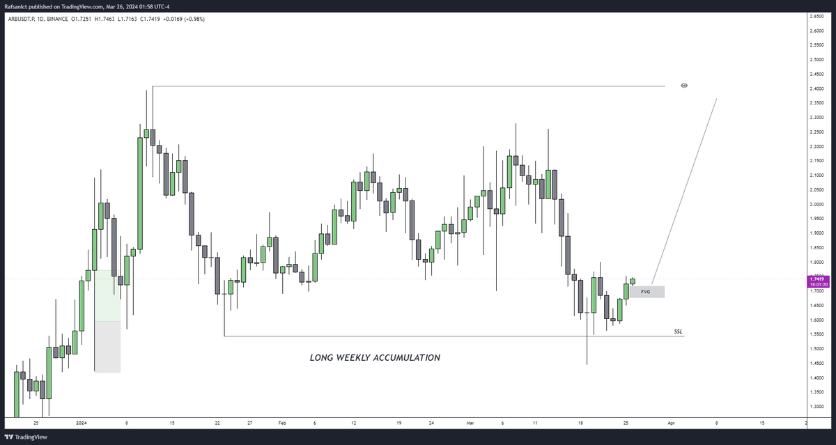 $ARB  next leg gonna make u rich