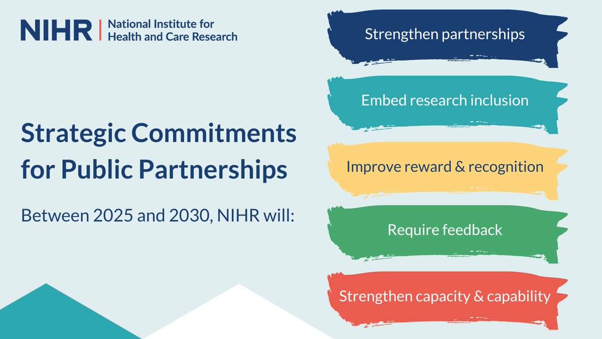 Today we announce new Strategic Commitments for Public Partnerships to improve how we work with people and communities. Public partnerships reinforce the relevance, quality and impacts of research. Read our news story to find out more: nihr.ac.uk/news/renewing-…