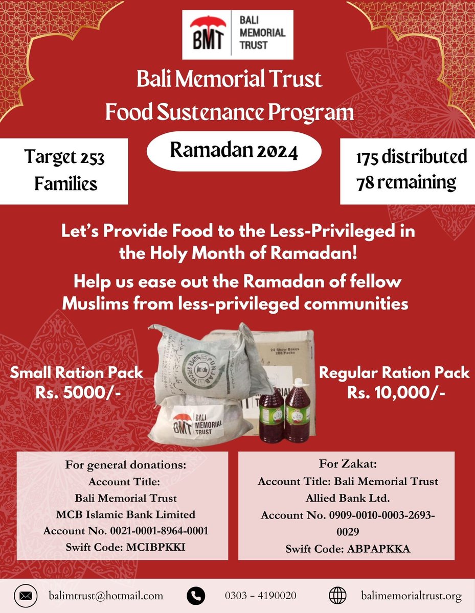 We have aimed to support 253 less privileged families in the blessed month of  Ramadan.  The families are duly verified and registered cases of Bali Memorial Trust Community Welfare Helpline.
Alhamdulilah so far 175 families have been assisted with food items worth Rs 10,000 each