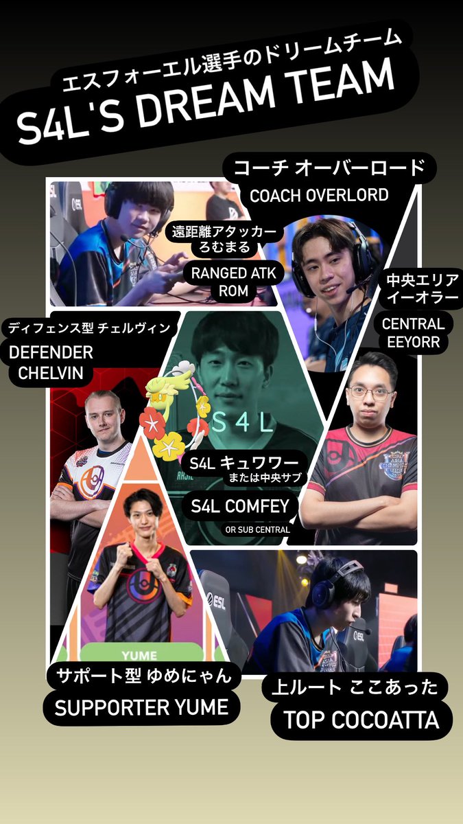 世界のポケモンユナイト選手たちリレーインタビュー企画、第11回収録完了！
全地域の皆様にお話を聞くことができました！
S4L選手<a href="/S4L_PKM/">S4L</a> の考えるドリームチームはこちら😂
そして本日Part3完結編をYouTubeにアップしました♡ぜひご覧ください🙏
youtu.be/QG5bDg_dpWo?si…