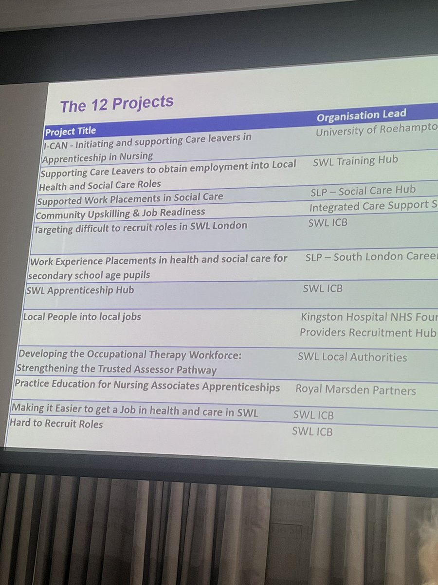 Brilliant list of projects Innovative and supportive Supporting the workforce and community @SWLNHS @Rachel_Roberts0 @NHSE_WTE @SekeramMohan @pc_sutton @PatientPod @zehra_s23