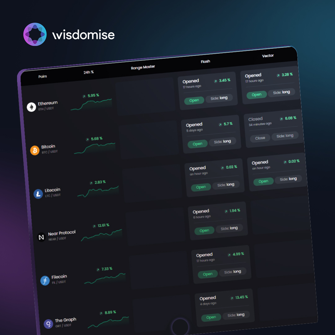 Wisdomise AI tweet media