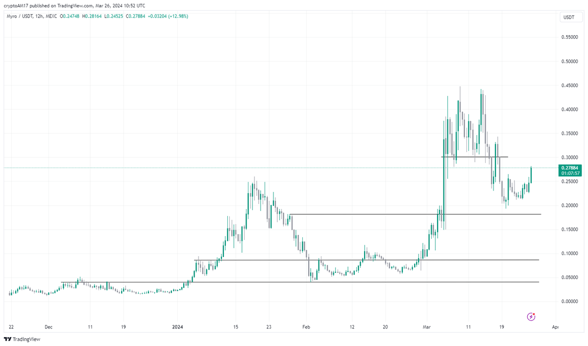 CryptoAM tweet media