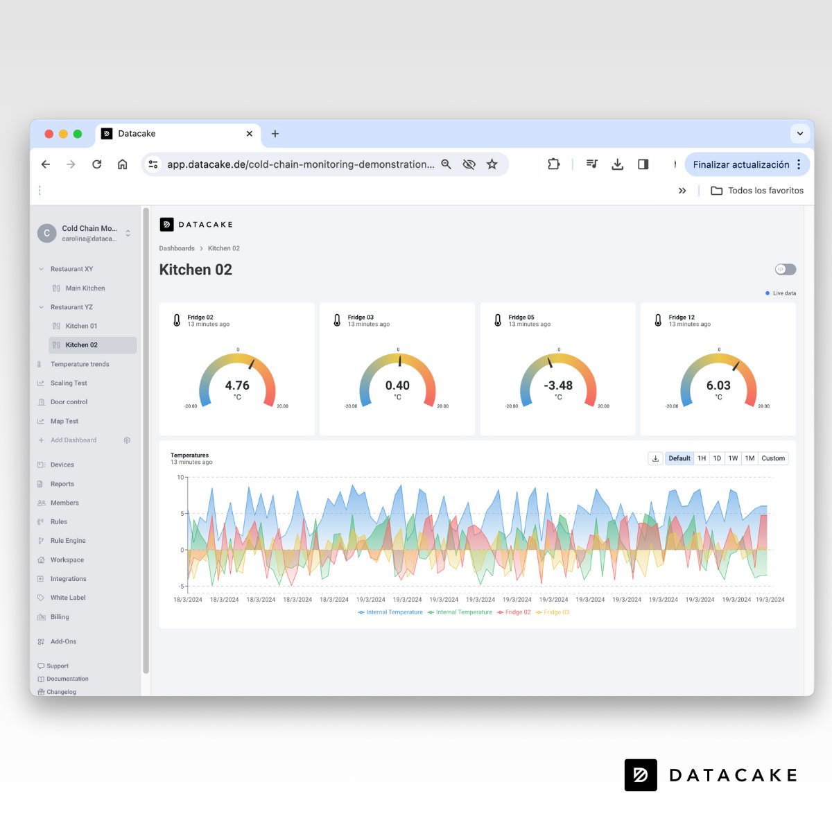 datacake tweet picture