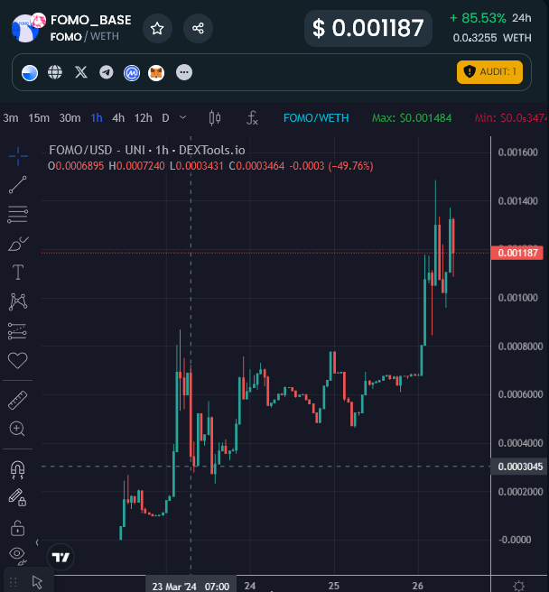 You feeling the $FOMO yet anon?

Asian whales are bidding the fuck out of this (but actually not a meme this time)