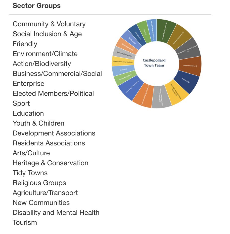 Castlepollard Local Development tweet media