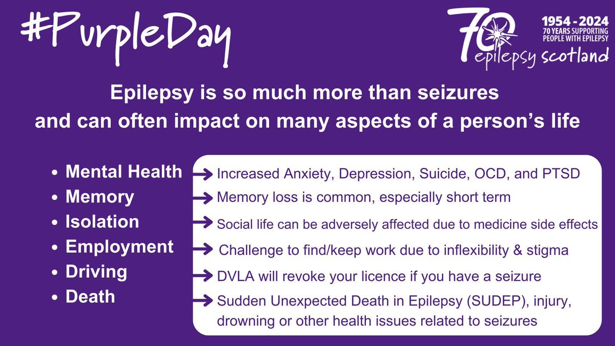 Purple Day is about raising awareness of epilepsy. Such as, epilepsy is not just about seizures. It impacts many aspects of someone’s life. #PurpleDay #PurpleDay2024 #Epilepsy #EpilepsyAwareness