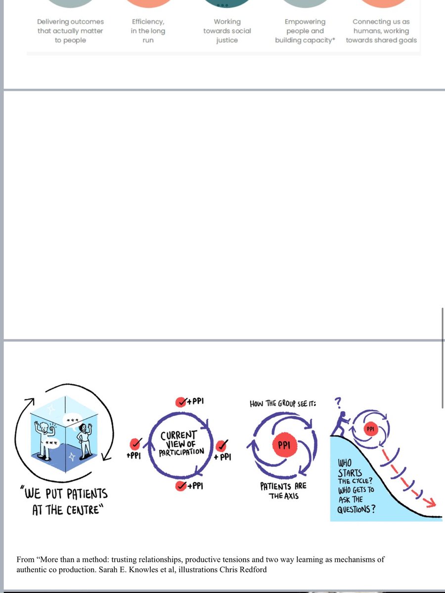 #RDUKcon @RDRUKHub At the rare disease U.K. Conference. Lots of talk about “putting patients at the heart”. Love these illustrations from @dr_know and collaborators pushing back against this narrative. Who has power when patients are “put” anywhere?