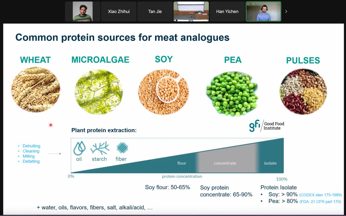 Industry and academia joining forces to build up local #AltProtein talent! 🤝

Last Friday, Dr. Christian Kern, @Buhler_Group's R&D expert in extrusion technology and meat alternatives, delivered a guest lecture at GFI APAC’s @NUSingapore's postgraduate module.