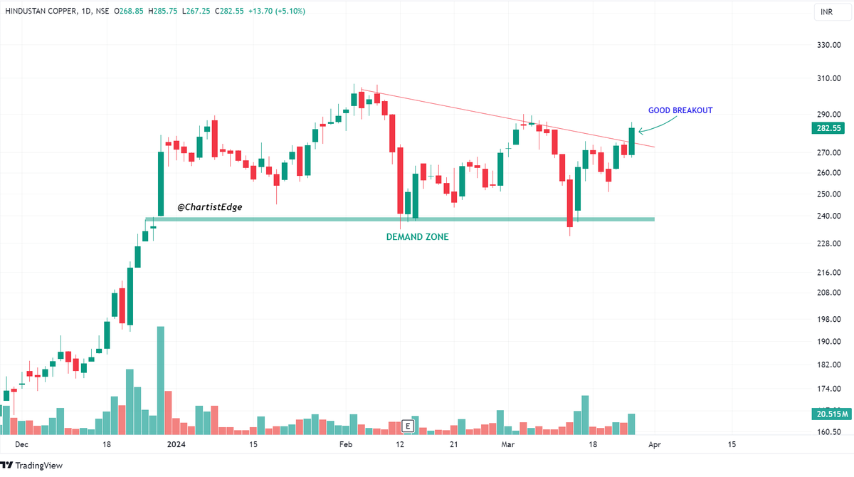 A Thread on Top Breakout and Potential Breakout Stocks for this week.📊🧵

1. HINDCOPPER (DTF)