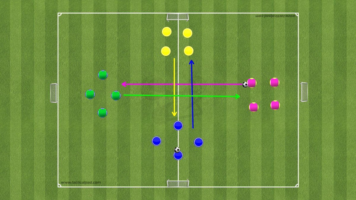 Playground SSG: Two games at the same time. One game left to right, the other game up to down. React to chaotic situations and solve problems using scanning and awareness 🧠