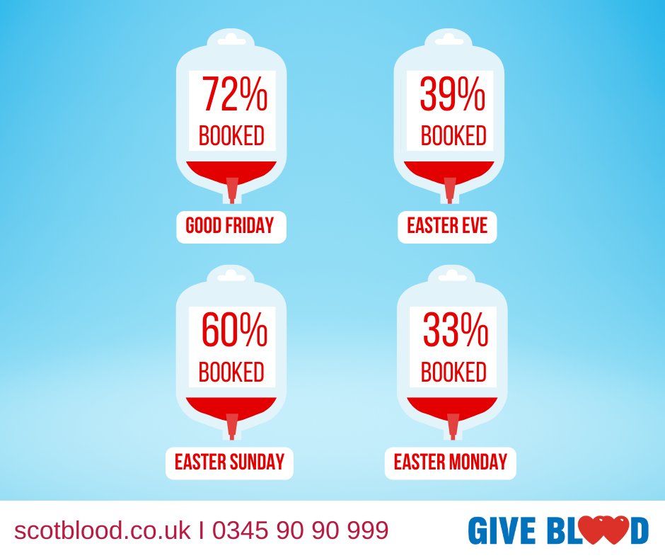 Our appointments are quiet over Easter, and we need you to book now. Even though it's Easter, the need for blood does not take a rest. Please help by sharing and booking to donate. Thank you. 🐣♥️