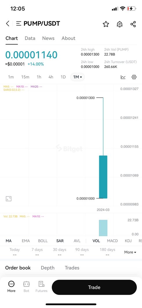 sandra1_sexy's tweet image. Bitget just listed $PUMP token with a good price trend! +14% already!
$PUMP is going to be getting a huge upsurge in price. #PumpListBitget
Kindly join now partner.bitget.com/bg/XRCERR