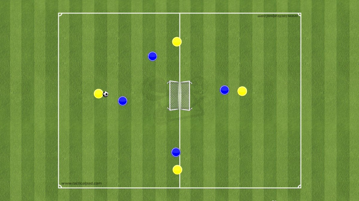 Real Madrid SSG: Goals are back to back in the centre of the pitch. One team defends the goal facing south, the other defends the goal facing north You must have 1 player in each half at all times and you can't kick the ball over the goals. Encourages width and depth.