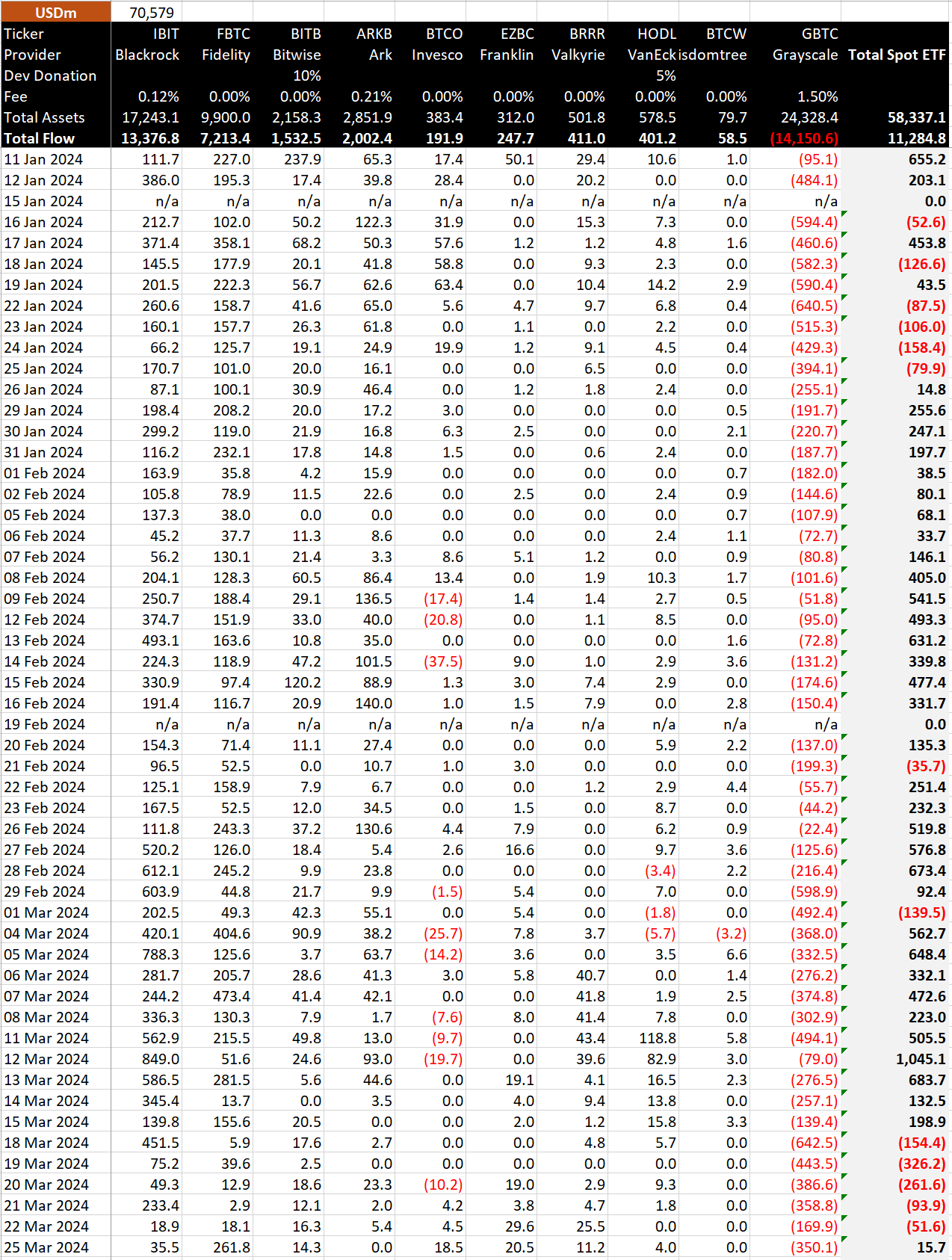 Dados ETF em dólares: (Fonte: BitMEX)
