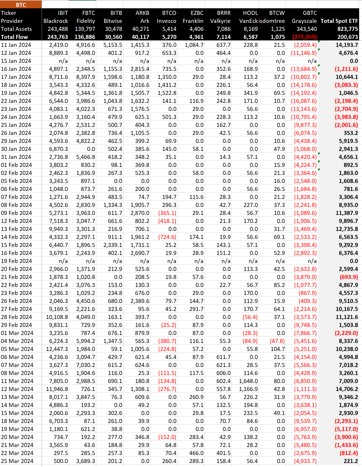 Dados ETF em Bitcoin: (Fonte: BitMEX)