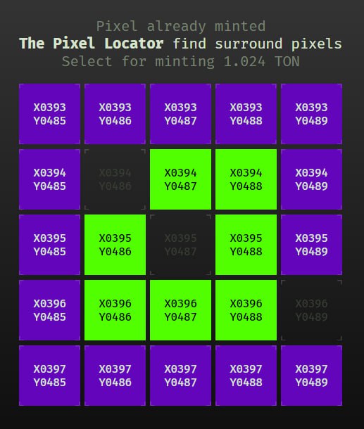 The Pixels tweet media