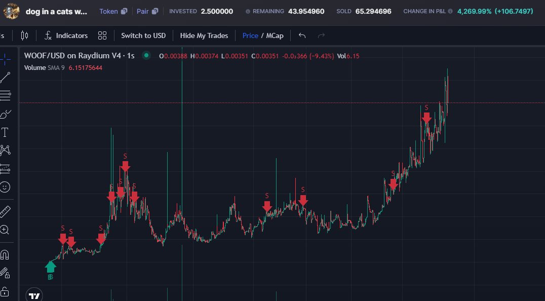 winkysol's tweet photo. mfer stop bitching if  u aint hit the winners, get in the trenches and find the betas

$WOOF 300x 🎯 https://t.co/1p0pFBppNF