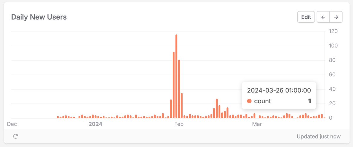Retweet if you want me to get >1 downloads today with my @DailyFlowApp 🥳 

#AppStore #buildinpublic #iosdev