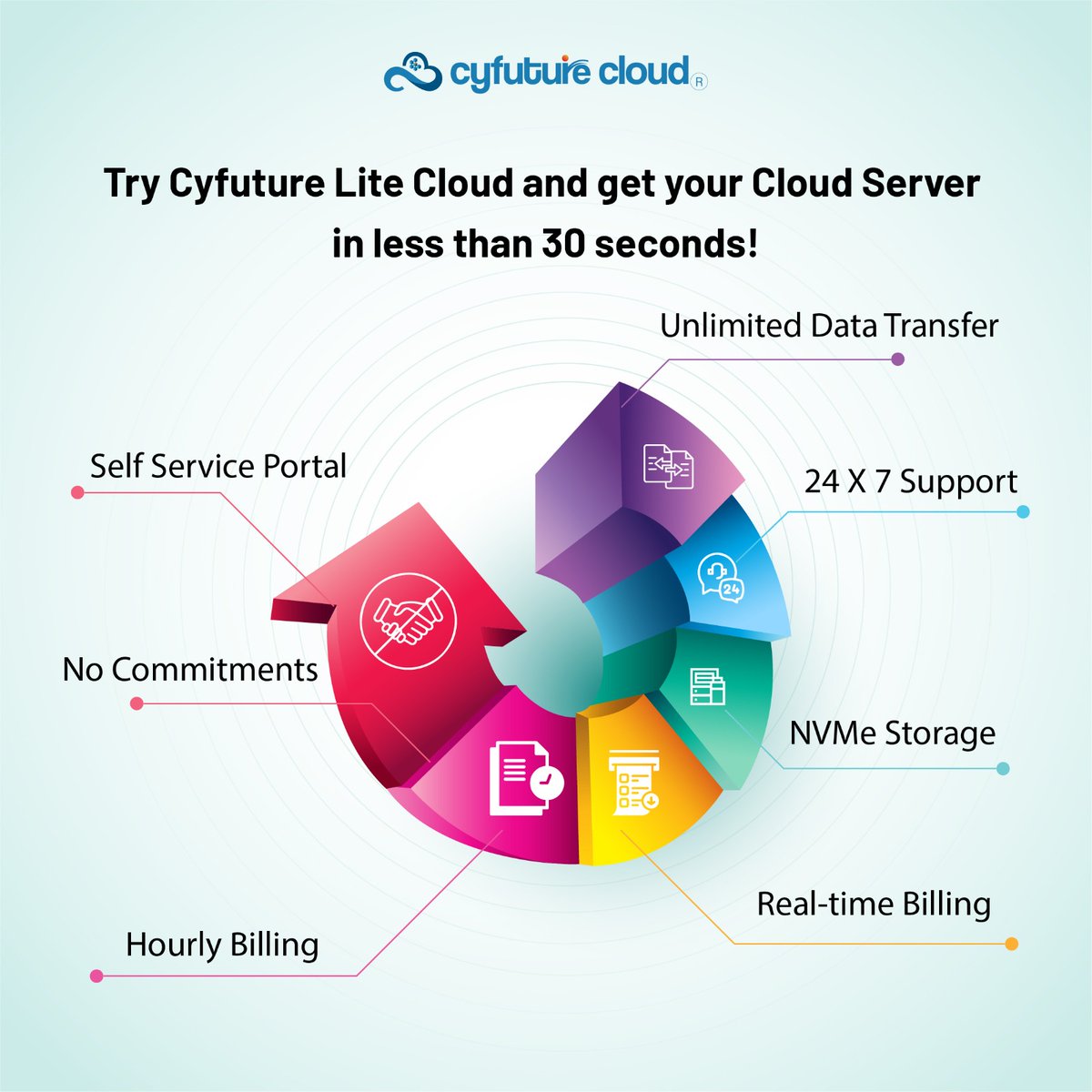 Are you looking for the fastest cloud platform ever in the market?
Now is the time to supercharge your cloud experience with Cyfuture Lite Cloud! 
#cloudcomputing #litecloud #networking #efficiency 
#cyfuturecloud #cyfuture