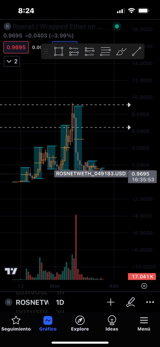 Alguien sigue confiando en $ROSNET ?
Yo aguanto hasta la muerte con mis decisiones pero esto señores pinta feo