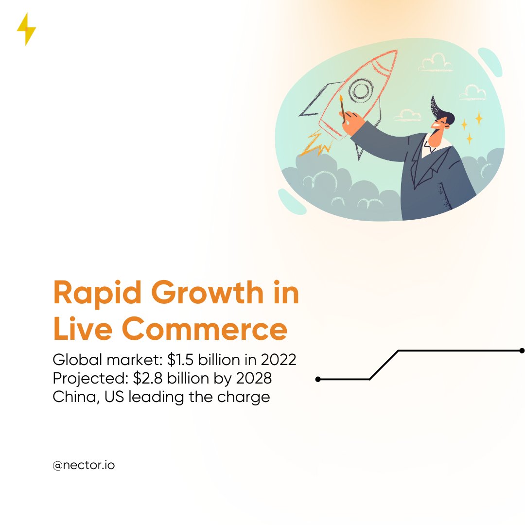 Nector_io's tweet photo. 🛍️ Dive into the future of retail with Live Commerce! From interactive shopping experiences to personalized recommendations, discover how #LiveCommerce is revolutionizing the way we shop. 📱💻 #RetailTransformation #Ecommerce #TechTrends #nector https://t.co/sWcMbDBjZi