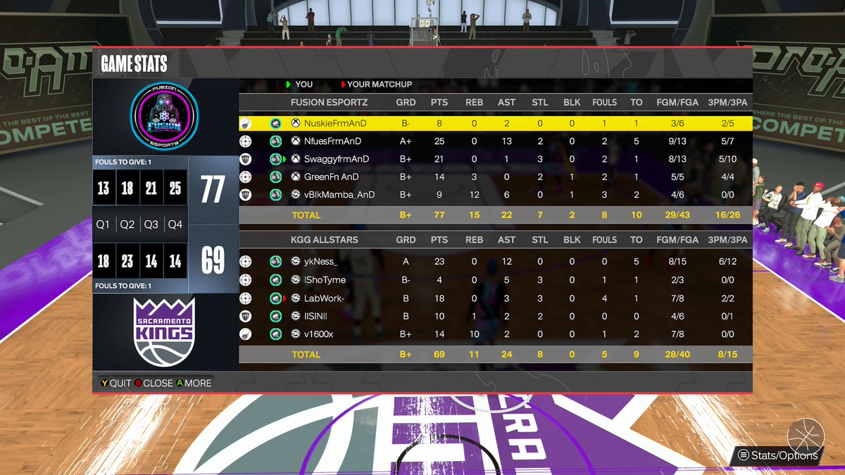 Ggs to everyone as we sweep through the <a href="/DUNKLeague2K/">DUNK League</a> OVN  and Finals tonight! 🩵🩵🧬🧬 🏆

💫 : @NuskieFrmAnD 
🎯 : <a href="/nfuesfrmand/">Nfues</a> 
🔒 : <a href="/SwaggDaHero/">Swaggy</a> 
♠️ : <a href="/stealsszn/">xChainsss</a> 
🐴 : <a href="/vBlkMambaTV/">vBlKMamba</a>