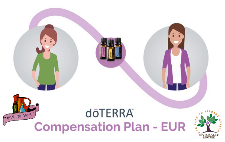 HadassaNem's tweet photo. doTERRA Compensation Plan Tips
1) Retail Sales
2) Fast Start
3) Power of 3
4) Unilevel
5) Bonus Pools
https://t.co/4i55RlKs8O
#OilsByNem #dōTERRA® #cptg #Wellness #WellnessJourney #EssentialOils #Oils4Life #WellnessLifestyle #PathToWellness #EssentialOilsEurope #StartUp #OilUp~! https://t.co/uwDTsg2Gk7