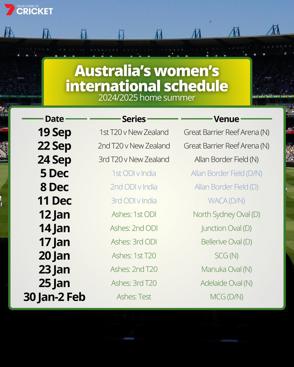 For the first time since 1949, @AusWomenCricket will play a Test at the MCG... And it's the first ever day-night Test at the venue! It's all part of a large international summer of cricket, with the Ashes + trips from New Zealand and India 🙌